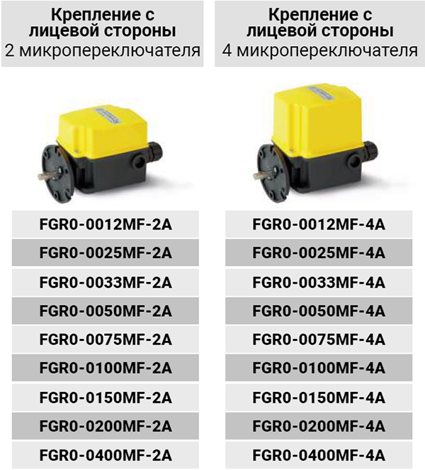 Giovenzana концевые выключатели c поворотным механизмом